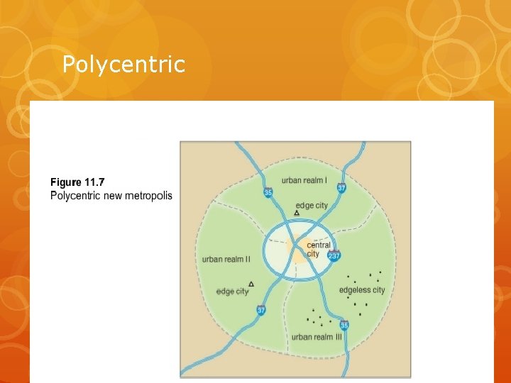 Polycentric 