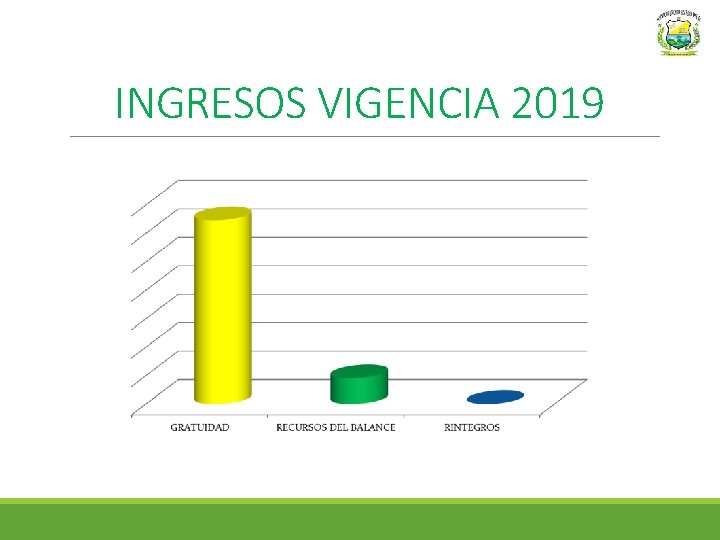 INGRESOS VIGENCIA 2019 