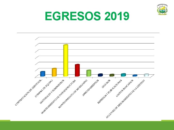 EGRESOS 2019 