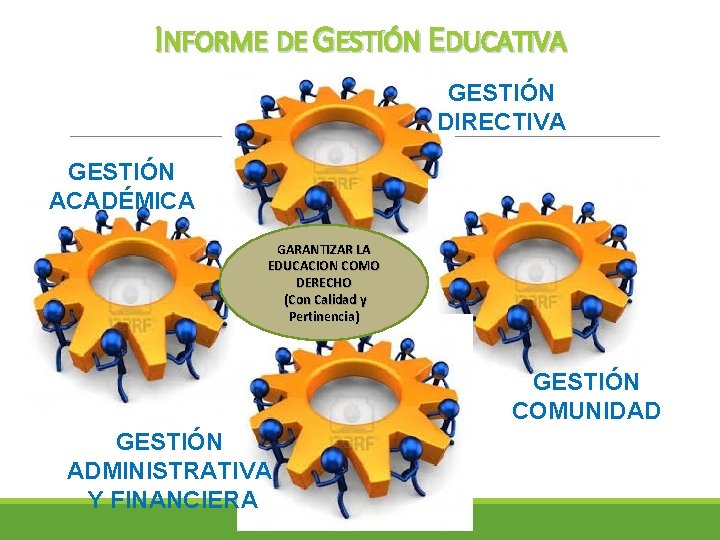 INFORME DE GESTIÓN EDUCATIVA GESTIÓN DIRECTIVA GESTIÓN ACADÉMICA GARANTIZAR LA EDUCACION COMO DERECHO (Con