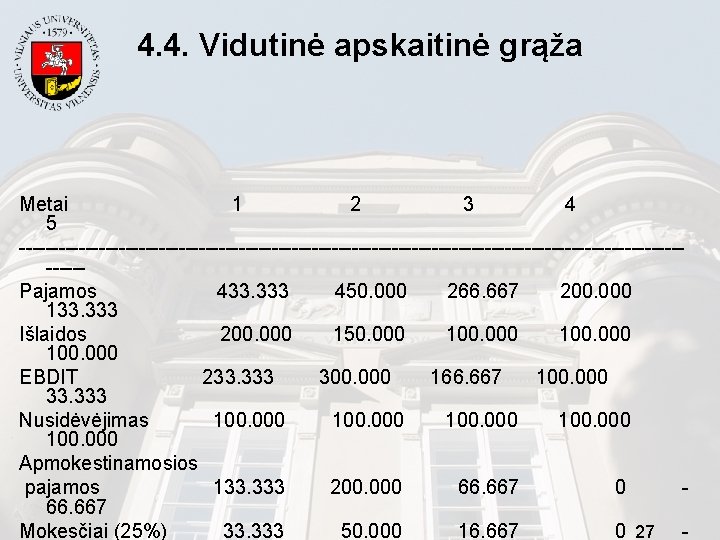 4. 4. Vidutinė apskaitinė grąža Metai 1 2 3 4 5 ----------------------------------------------------Pajamos 433. 333