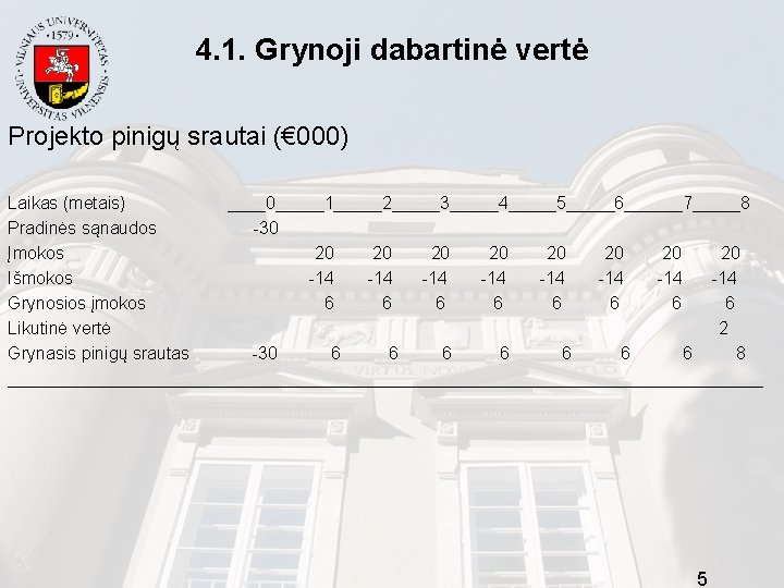 4. 1. Grynoji dabartinė vertė Projekto pinigų srautai (€ 000) Laikas (metais) ____0_____1_____2_____3_____4_____5_____6______7_____8 Pradinės