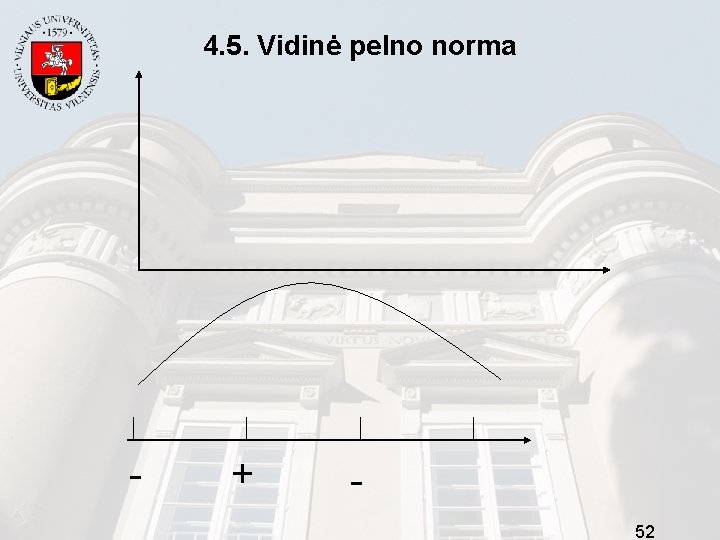 4. 5. Vidinė pelno norma - + 52 