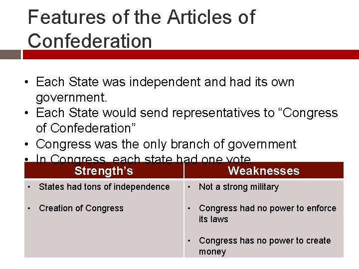 Features of the Articles of Confederation • Each State was independent and had its