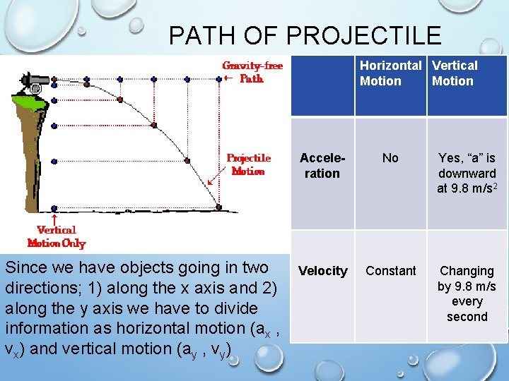 PATH OF PROJECTILE Horizontal Vertical Motion Since we have objects going in two directions; PATH OF PROJECTILE Horizontal Vertical Motion Since we have objects going in two directions;