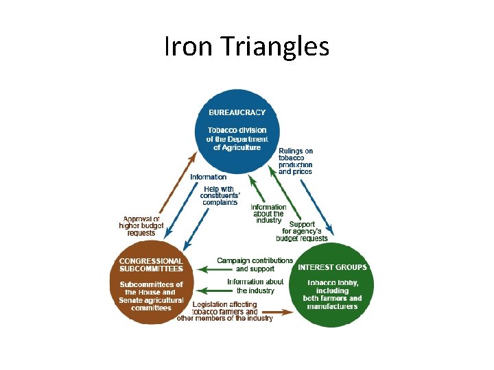 Iron Triangles 