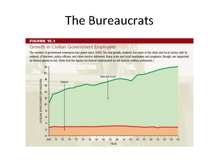 The Bureaucrats 