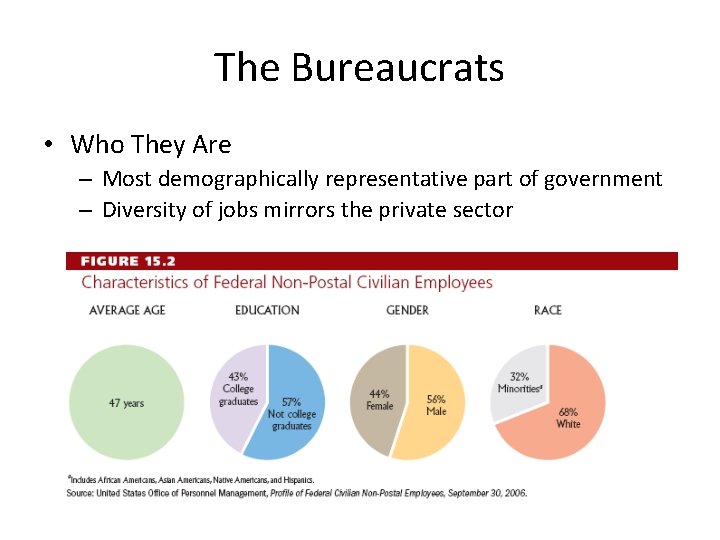 The Bureaucrats • Who They Are – Most demographically representative part of government –