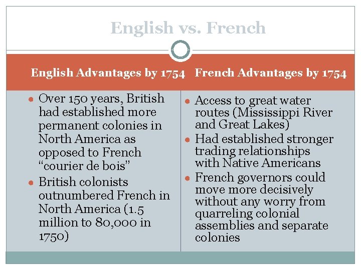 English vs. French English Advantages by 1754 French Advantages by 1754 ● Over 150
