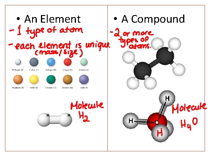  • An Element • A Compound 