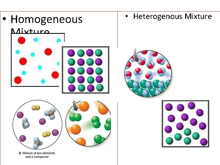  • Homogeneous Mixture • Heterogenous Mixture 