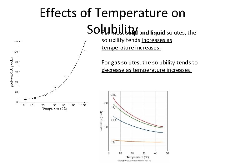 Effects of Temperature on Solubility For most solid and liquid solutes, the solubility tends