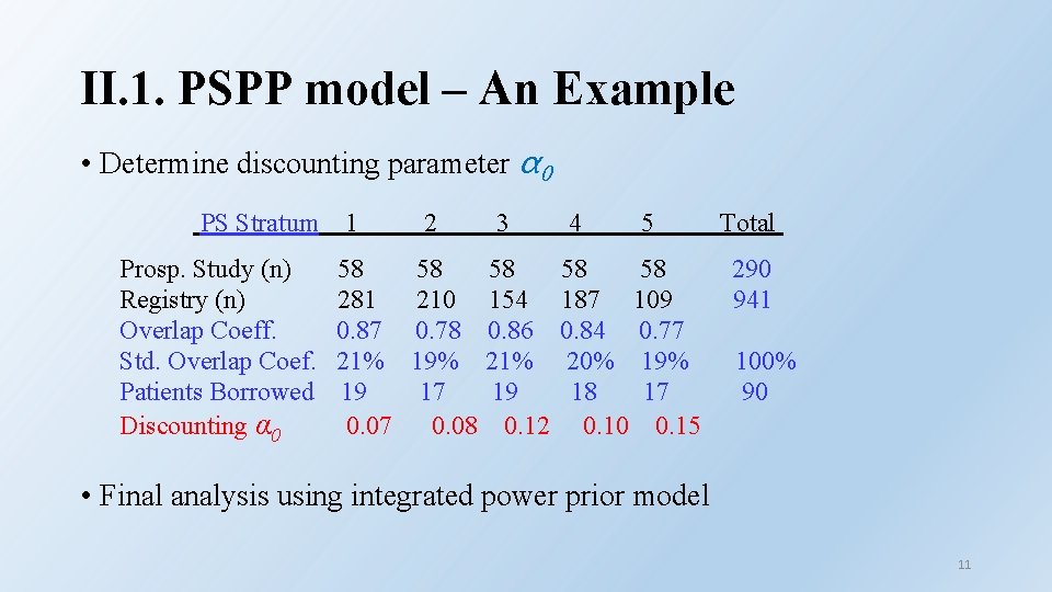 II. 1. PSPP model – An Example • Determine discounting parameter α 0 PS