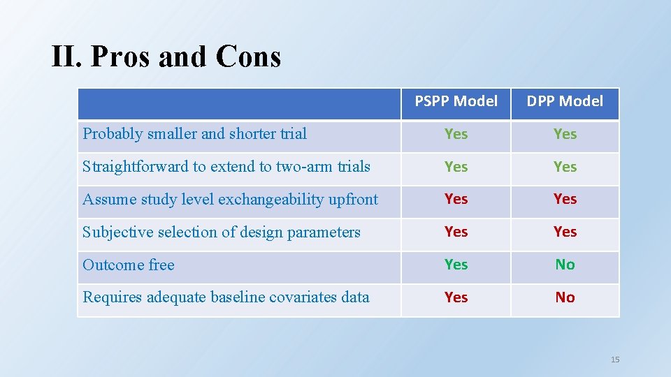 II. Pros and Cons PSPP Model DPP Model Probably smaller and shorter trial Yes