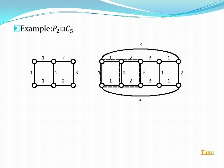 � 3 2 1 1 3 2 1 2 2 1 1 3 3