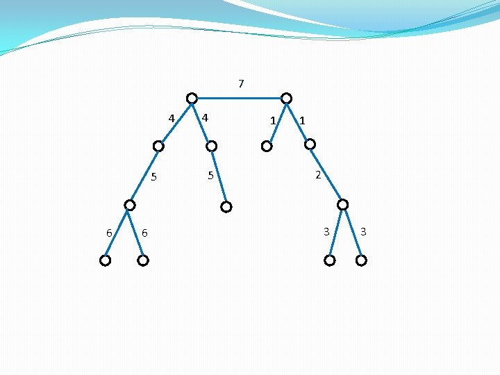 7 4 5 6 6 4 5 1 1 2 3 3 