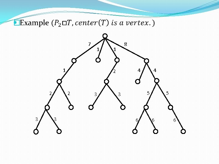 � 7 1 1 2 3 1 4 2 2 3 8 3 4