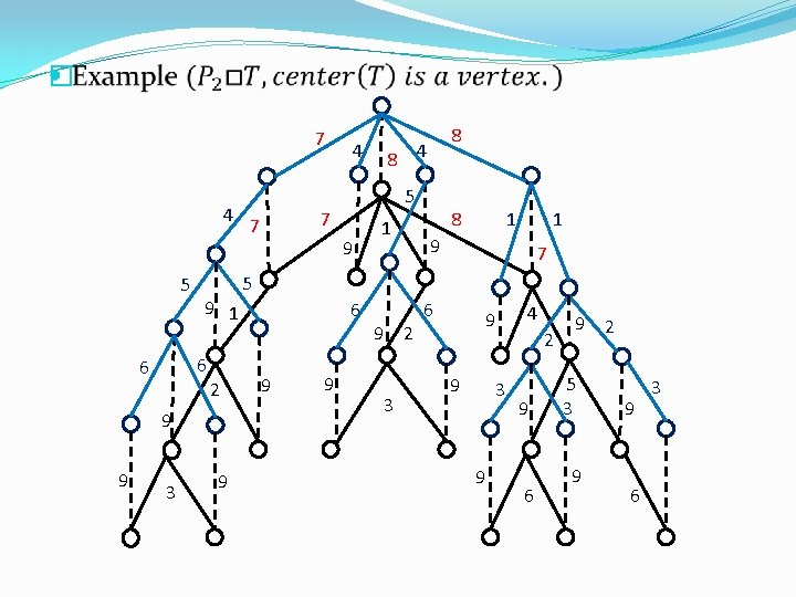 � 7 4 5 2 3 9 9 1 9 9 5 7 7