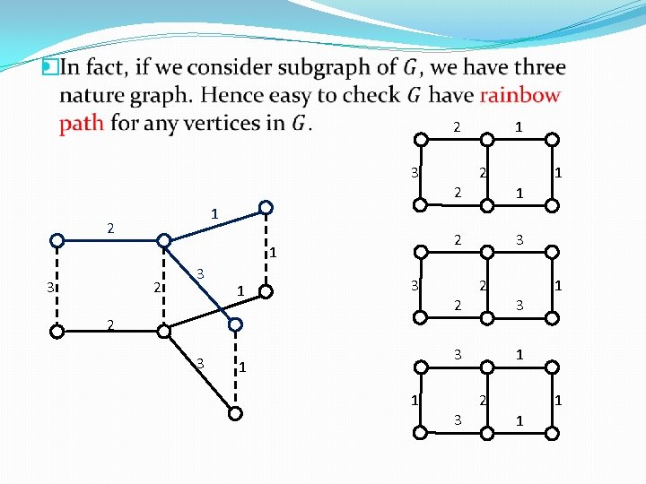 � 2 3 2 1 2 3 1 2 1 3 1 2 3