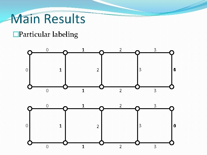 Main Results �Particular labeling 0 0 1 1 2 3 1 4 3 2