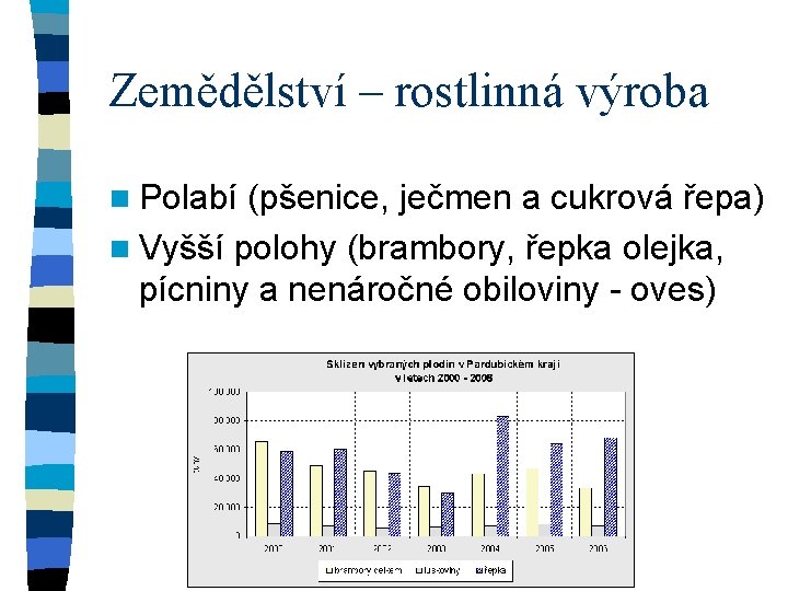 Zemědělství – rostlinná výroba n Polabí (pšenice, ječmen a cukrová řepa) n Vyšší polohy