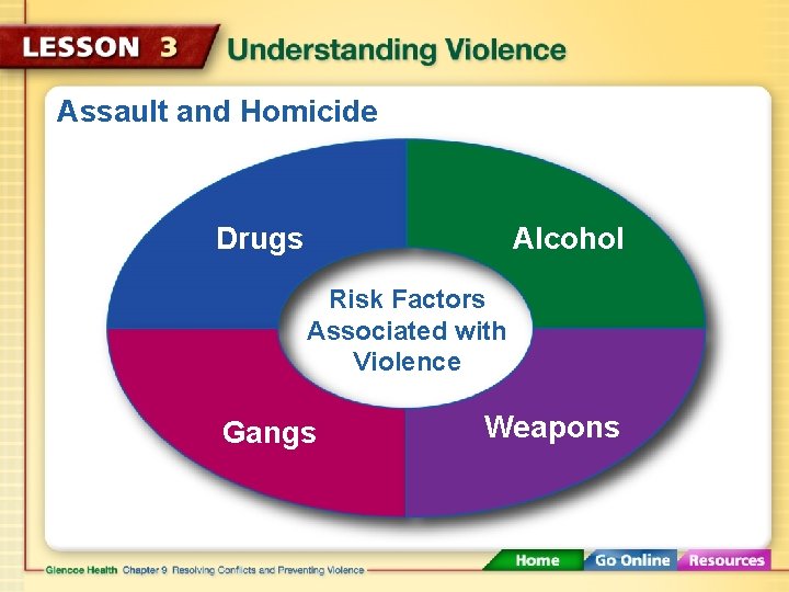 Assault and Homicide Drugs Alcohol Risk Factors Associated with Violence Gangs Weapons 
