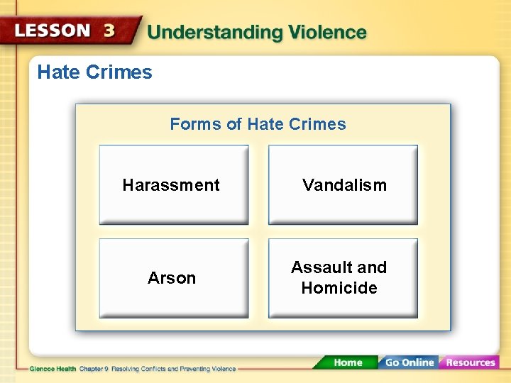 Hate Crimes Forms of Hate Crimes Harassment Arson Vandalism Assault and Homicide 