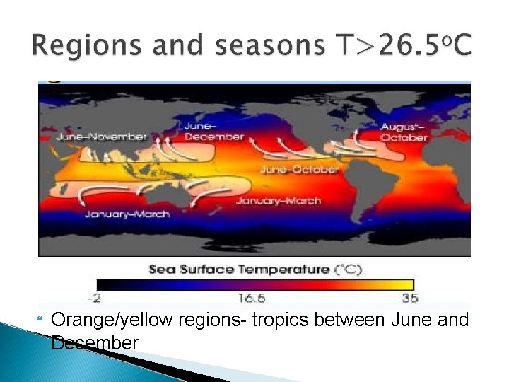  Orange/yellow regions- tropics between June and December 