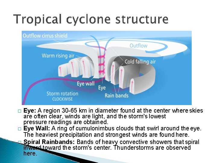 � � � Eye: A region 30 -65 km in diameter found at the