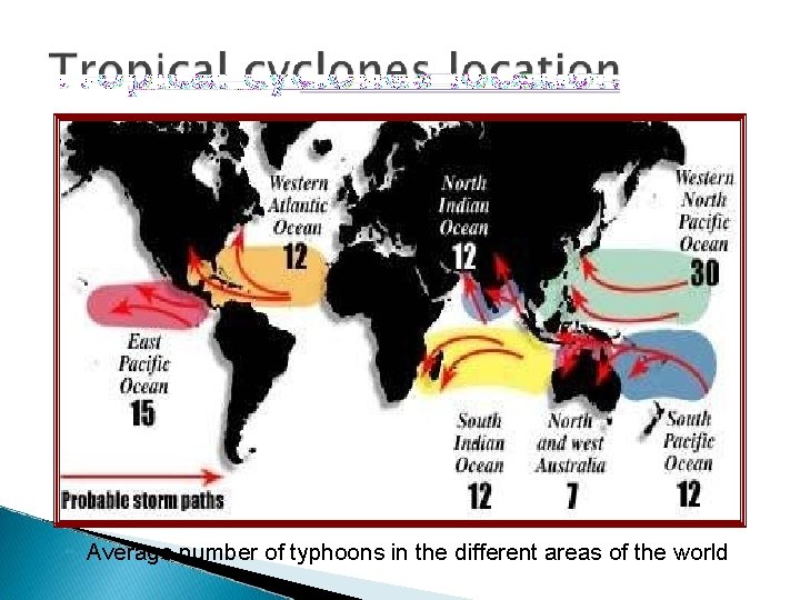  Average number of typhoons in the different areas of the world 