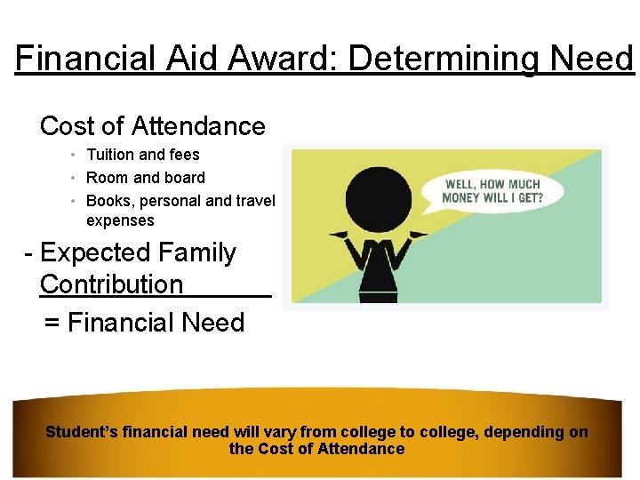 Financial Aid Award: Determining Need Cost of Attendance • Tuition and fees • Room