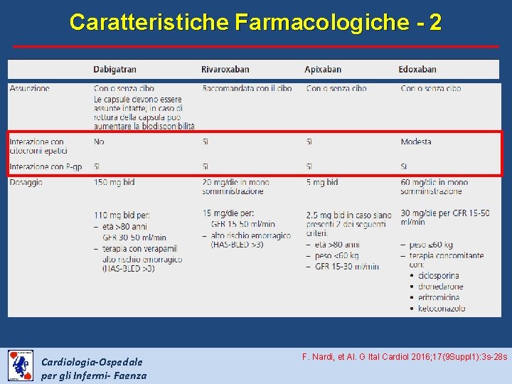 Caratteristiche Farmacologiche - 2 Cardiologia-Ospedale per gli Infermi- Faenza F. Nardi, et Al. G