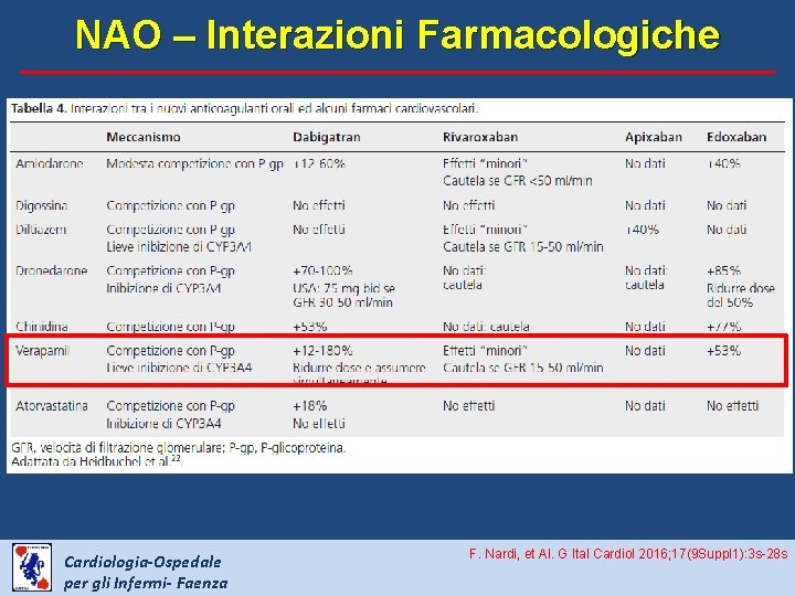 NAO – Interazioni Farmacologiche Cardiologia-Ospedale per gli Infermi- Faenza F. Nardi, et Al. G