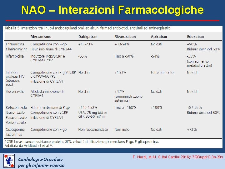 NAO – Interazioni Farmacologiche Cardiologia-Ospedale per gli Infermi- Faenza F. Nardi, et Al. G