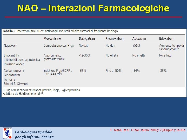 NAO – Interazioni Farmacologiche Cardiologia-Ospedale per gli Infermi- Faenza F. Nardi, et Al. G