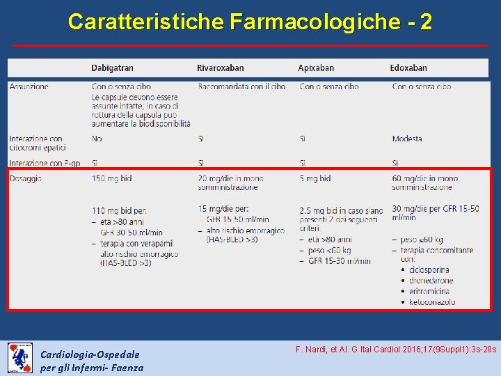 Caratteristiche Farmacologiche - 2 Cardiologia-Ospedale per gli Infermi- Faenza F. Nardi, et Al. G