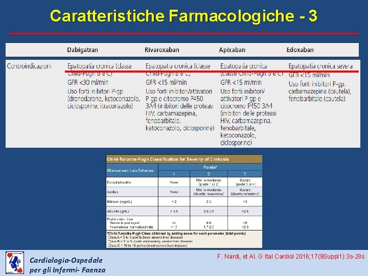 Caratteristiche Farmacologiche - 3 Cardiologia-Ospedale per gli Infermi- Faenza F. Nardi, et Al. G