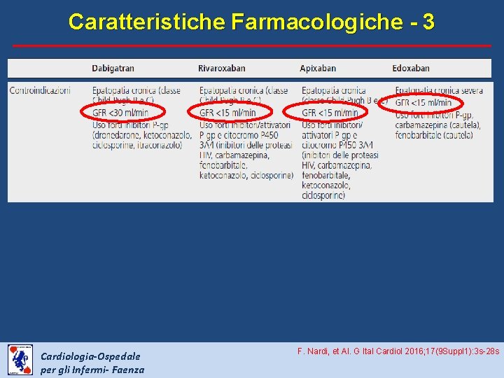 Caratteristiche Farmacologiche - 3 Cardiologia-Ospedale per gli Infermi- Faenza F. Nardi, et Al. G