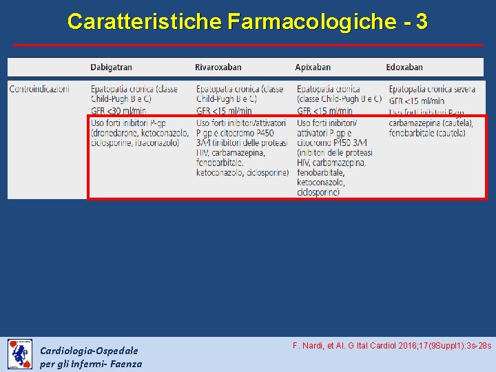 Caratteristiche Farmacologiche - 3 Cardiologia-Ospedale per gli Infermi- Faenza F. Nardi, et Al. G