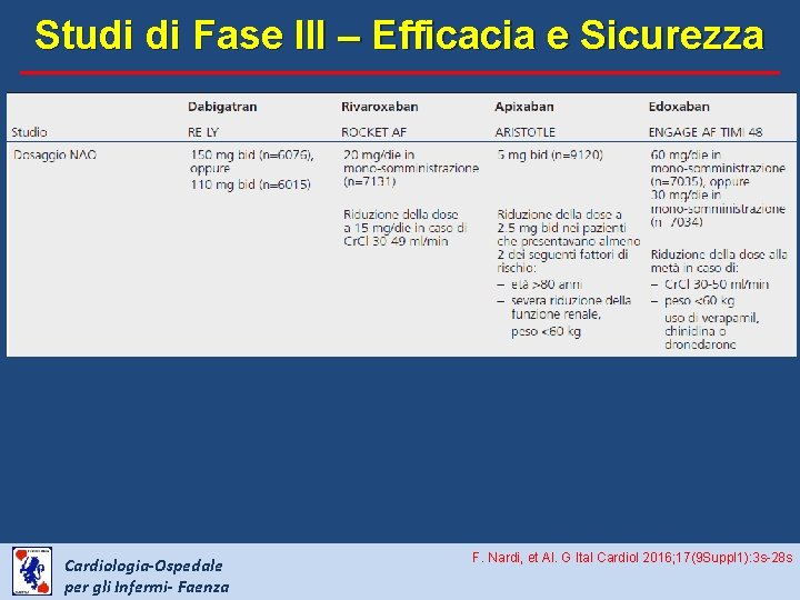 Studi di Fase III – Efficacia e Sicurezza Cardiologia-Ospedale per gli Infermi- Faenza F.