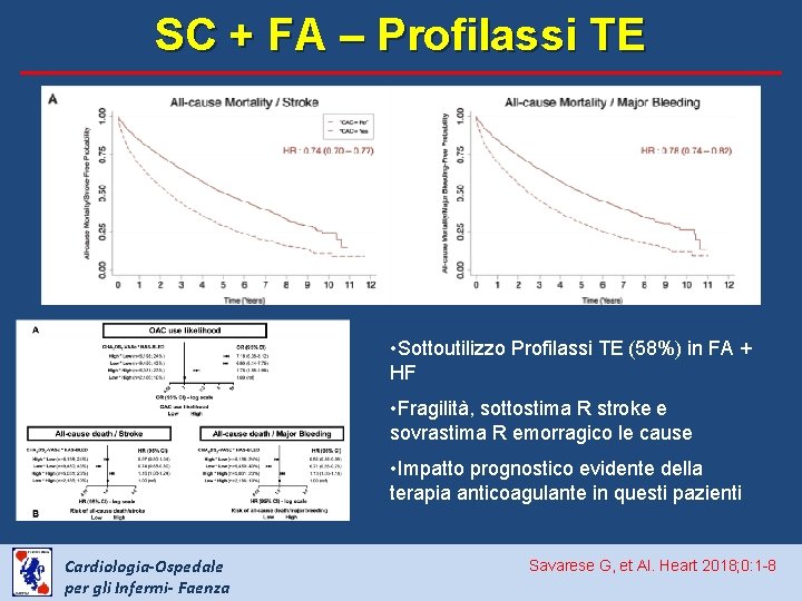 SC + FA – Profilassi TE • Sottoutilizzo Profilassi TE (58%) in FA +