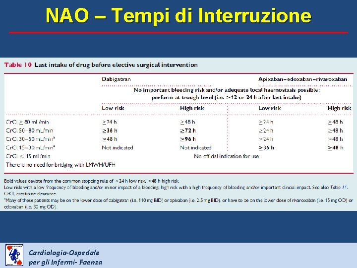 NAO – Tempi di Interruzione Cardiologia-Ospedale per gli Infermi- Faenza 