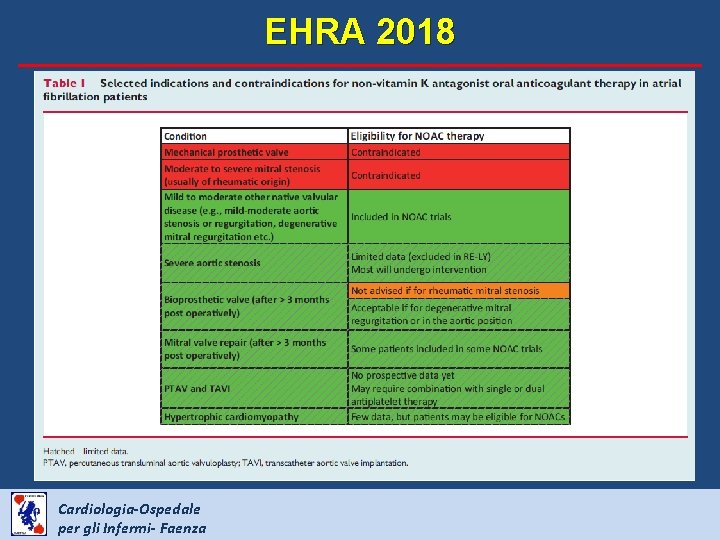 EHRA 2018 Cardiologia-Ospedale per gli Infermi- Faenza 