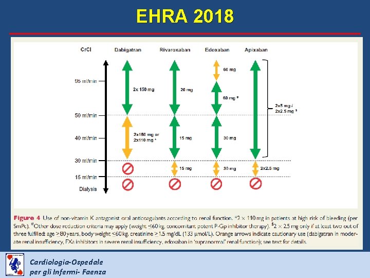 EHRA 2018 Cardiologia-Ospedale per gli Infermi- Faenza 
