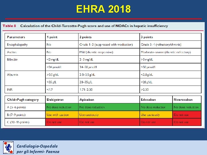 EHRA 2018 Cardiologia-Ospedale per gli Infermi- Faenza 