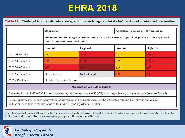 EHRA 2018 Cardiologia-Ospedale per gli Infermi- Faenza 