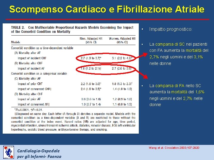 Scompenso Cardiaco e Fibrillazione Atriale • Impatto prognostico: • La comparsa di SC nei