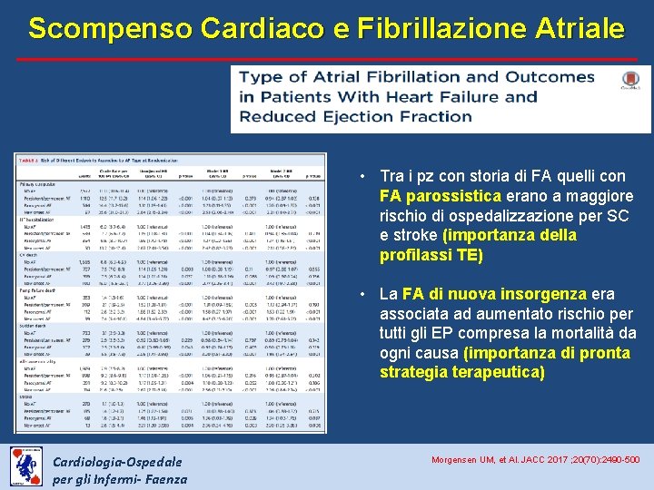 Scompenso Cardiaco e Fibrillazione Atriale • Tra i pz con storia di FA quelli