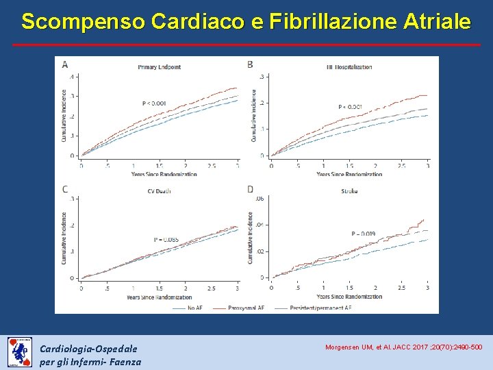 Scompenso Cardiaco e Fibrillazione Atriale Cardiologia-Ospedale per gli Infermi- Faenza Morgensen UM, et Al.