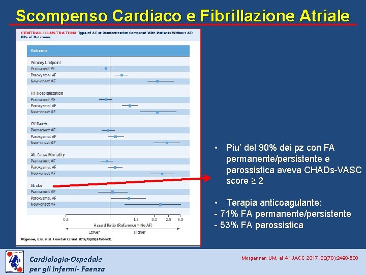 Scompenso Cardiaco e Fibrillazione Atriale • Piu’ del 90% dei pz con FA permanente/persistente
